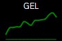 GEL